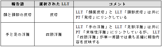 複数の身体部位に発現した事象